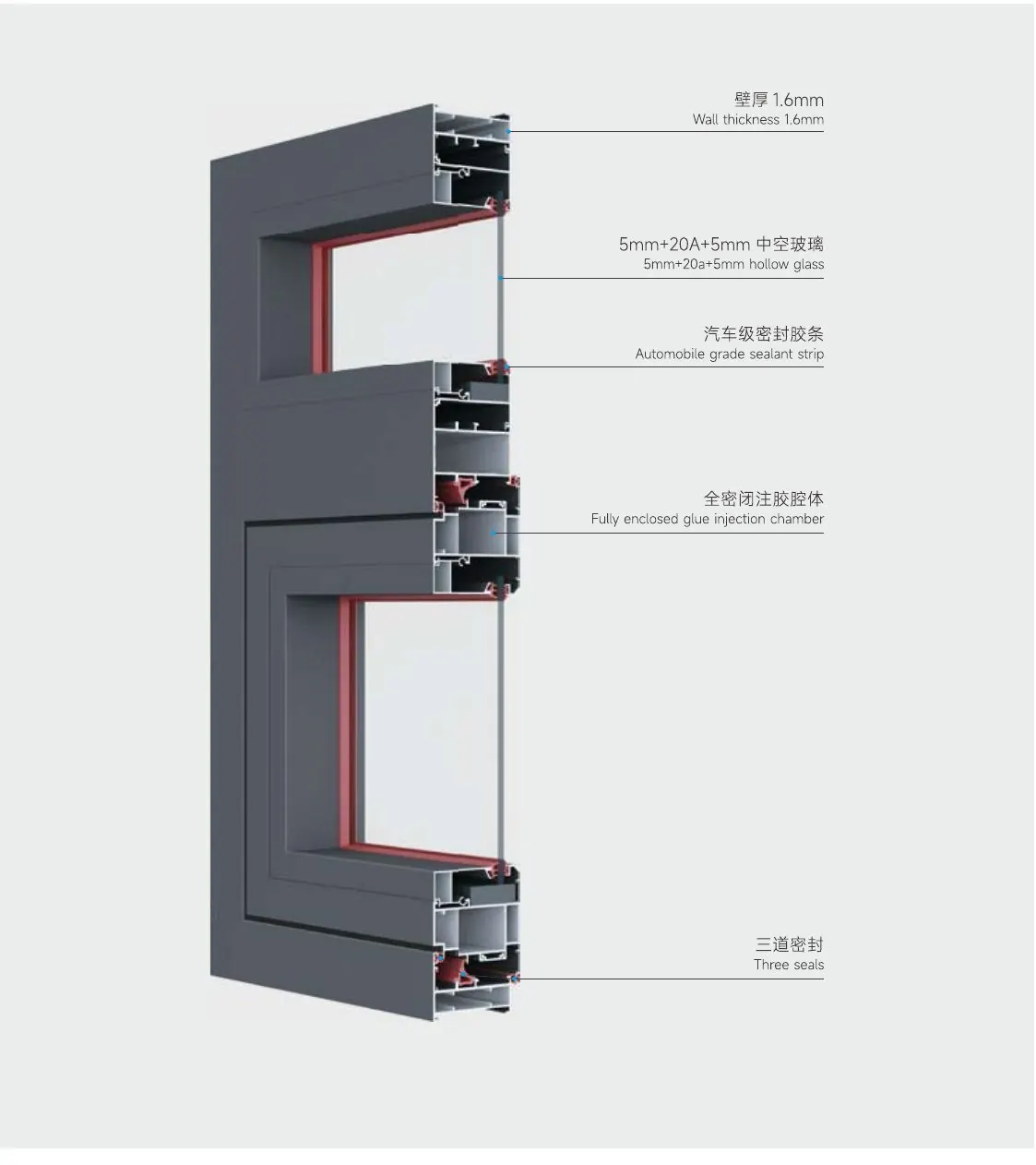 平開窗型材剖面(示意)